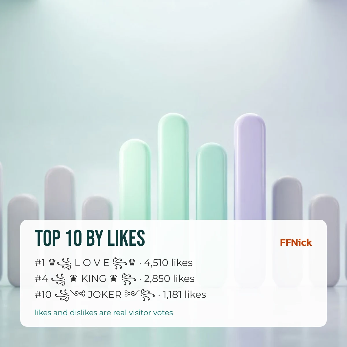 Top 10 FF names ranked by real likes on FFNick