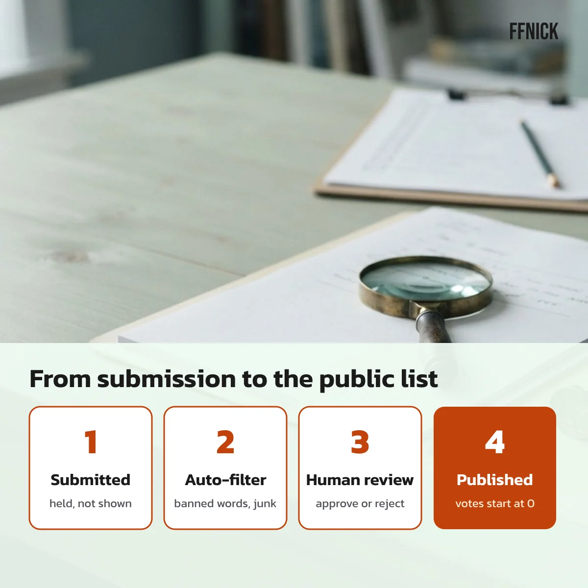 FFNick name review steps from submission to the public Free Fire name list